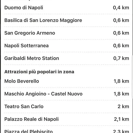 Historic Centre Of Naples