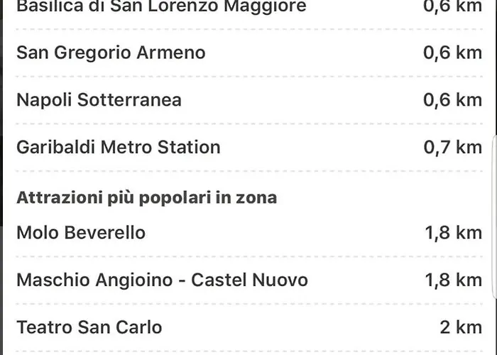 Historic Centre Of נאפולי